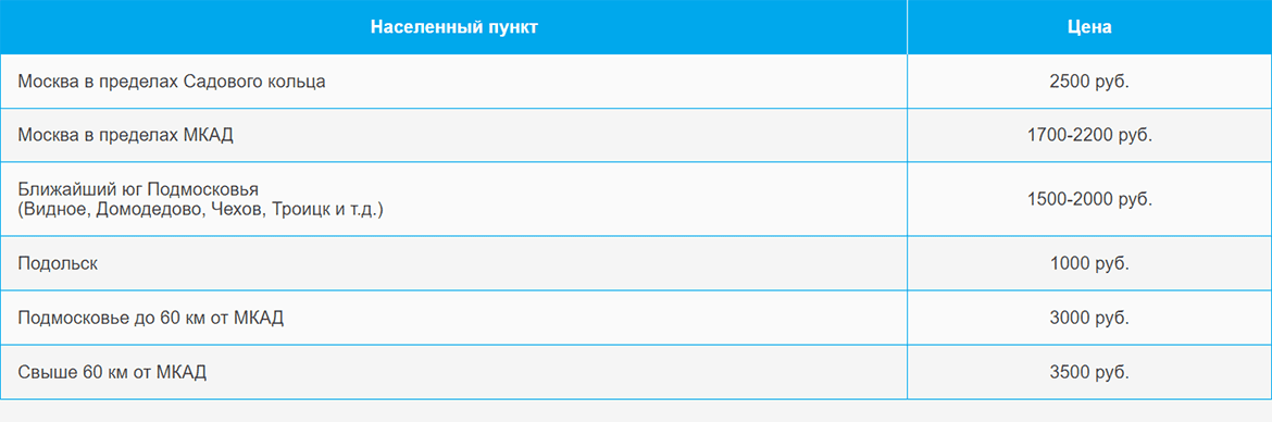 Доставка газа и газовых баллонов по Рассказовке и области